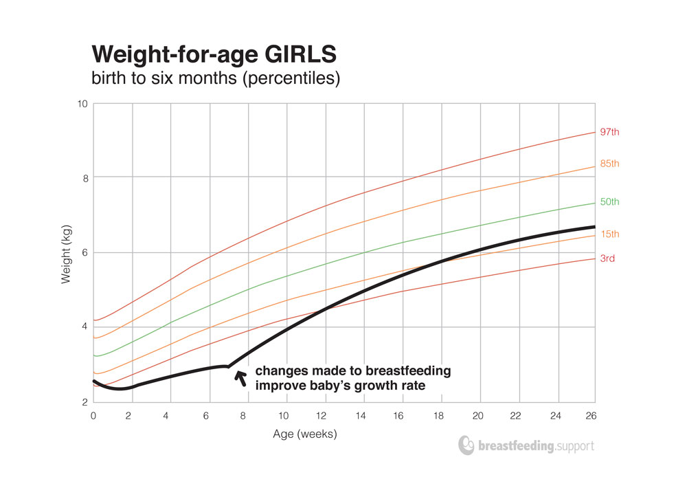 Growth Chart Newborn Girl