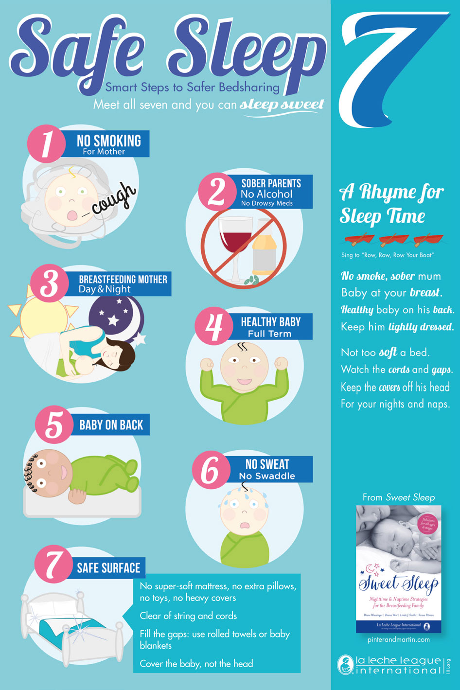 Baby Waking Up at Night - Breastfeeding Support