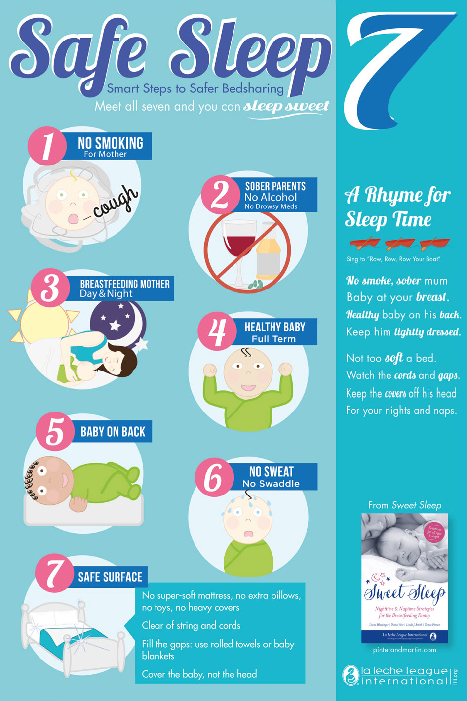 How often to feed deals newborn at night