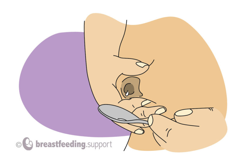 A drawing of hand expressing into a spoon