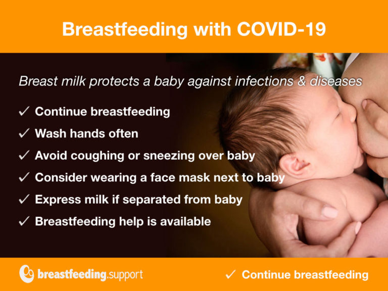 Coronavirus and Breastfeeding Breastfeeding Support