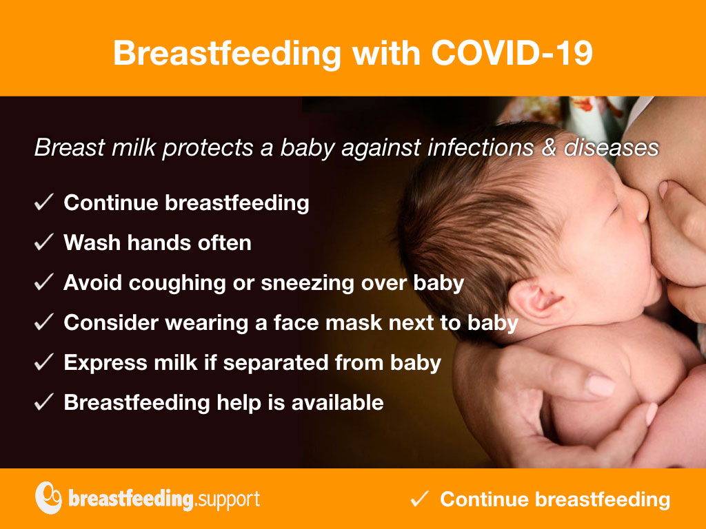 Coronavirus And Breastfeeding Breastfeeding Support